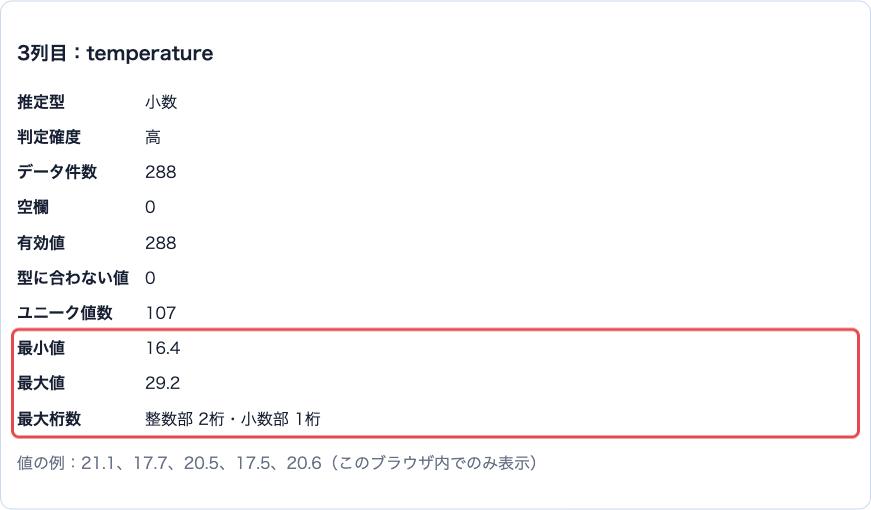 temperatureの詳細。推定型は小数、最小値16.4、最大値29.2、最大桁数は整数部2桁・小数部1桁