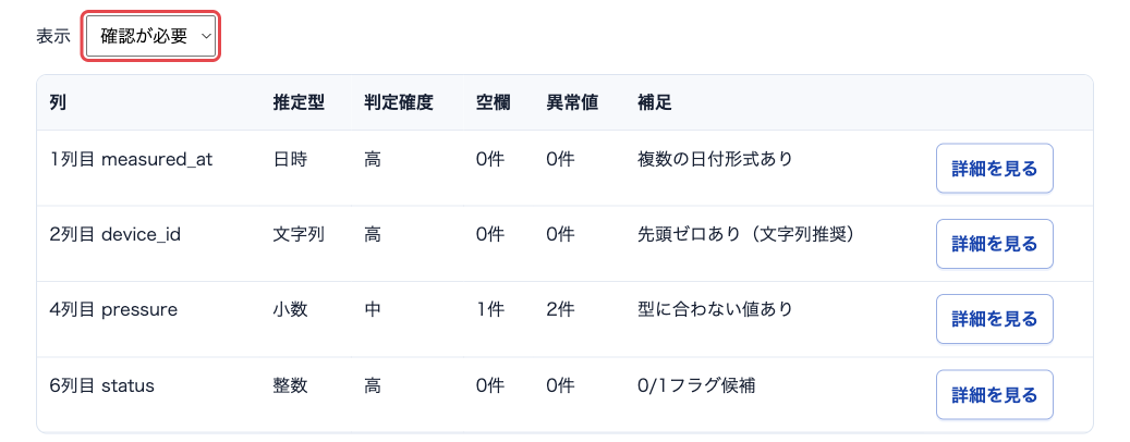 表示で確認が必要を選択し、measured_at、device_id、pressure、statusの4列だけが表示されている