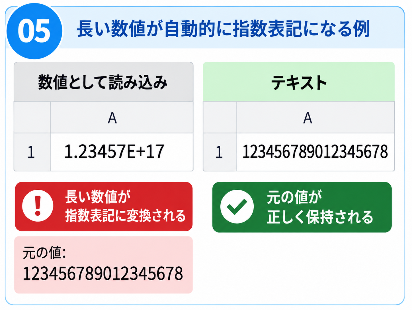 Excelで長い数字が指数表記Eプラスに変わった例