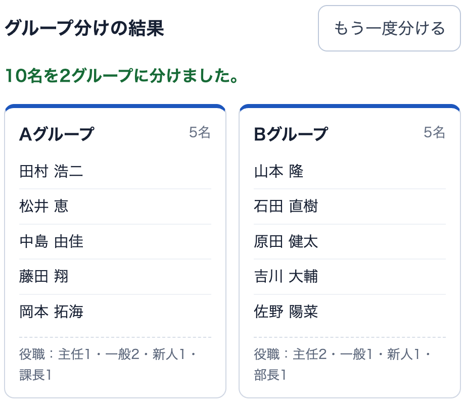 10名を2グループに分けた結果。Aグループは田村 浩二、松井 恵、中島 由佳、藤田 翔、岡本 拓海で、役職は主任1・一般2・新人1・課長1。Bグループは山本 隆、石田 直樹、原田 健太、吉川 大輔、佐野 陽菜で、役職は主任2・一般1・新人1・部長1